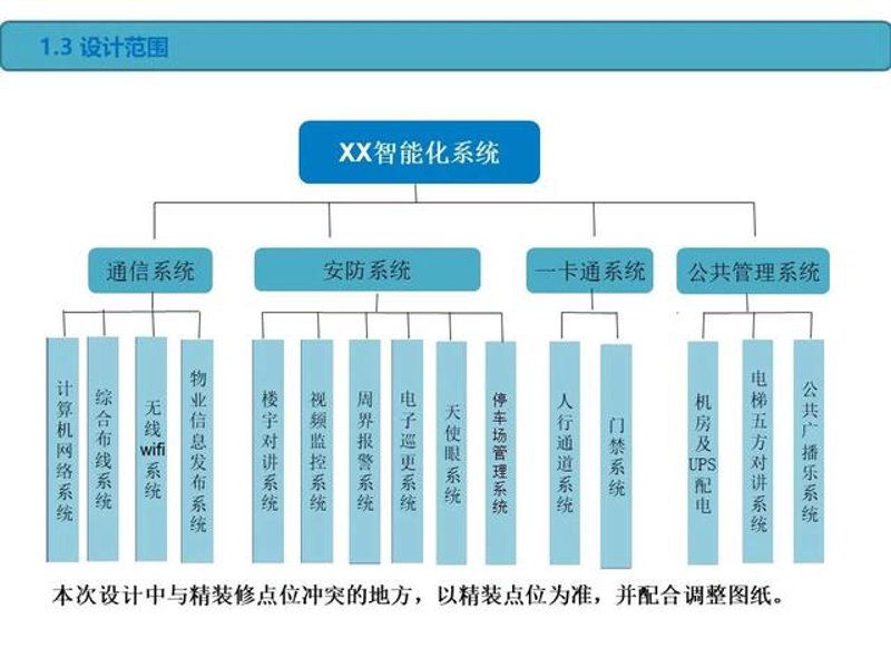 弱电施工中的那些“秘密”符号