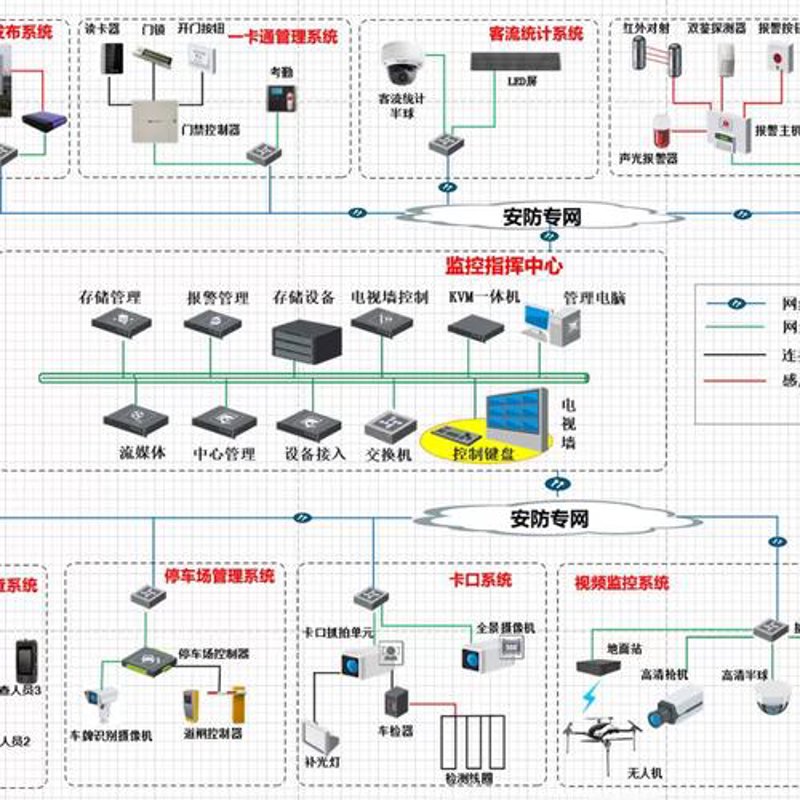 在进行监控安装时，我们经常会遇到各种各样的问题。那么，在广西扶绥彦鑫网络科技有限公司进行监控安装时，有哪些法律规定需要注意呢？今天我们就来探讨一下这个问题。
