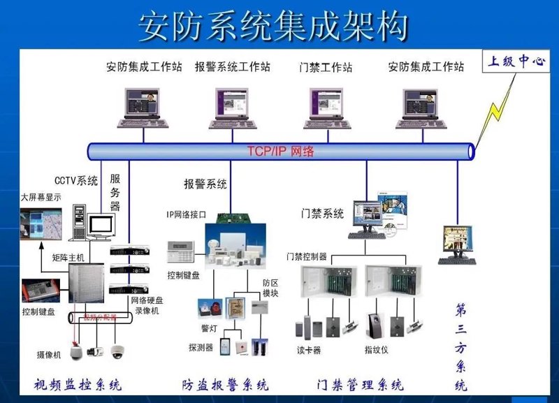 弱电施工真的需要电工证吗？在探讨这个问题之前，我们先了解一下什么是弱电施工以及它的重要性。