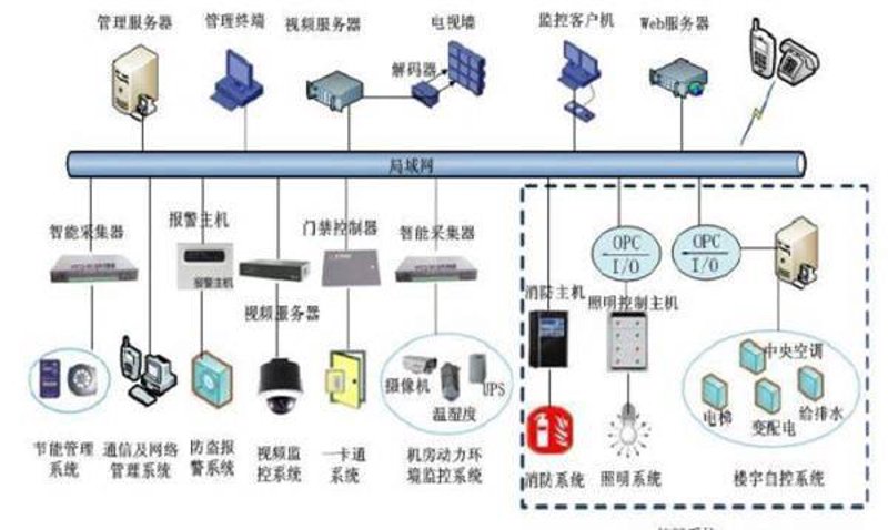 安防工程企业的设计、施工与维护能力如何？证书背后有哪些故事？